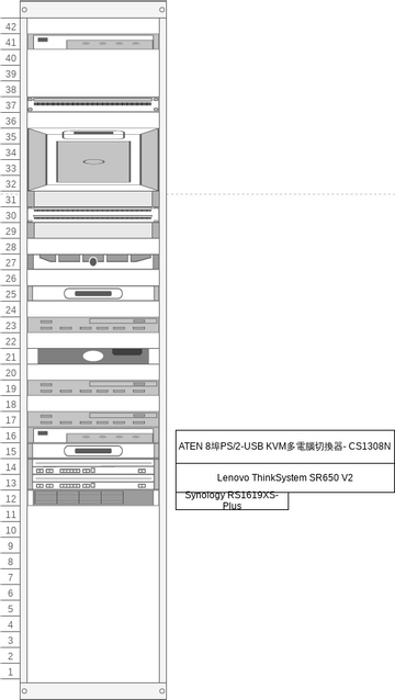 Rack Diagram Example | Visual Paradigm User-Contributed Diagrams / Designs
